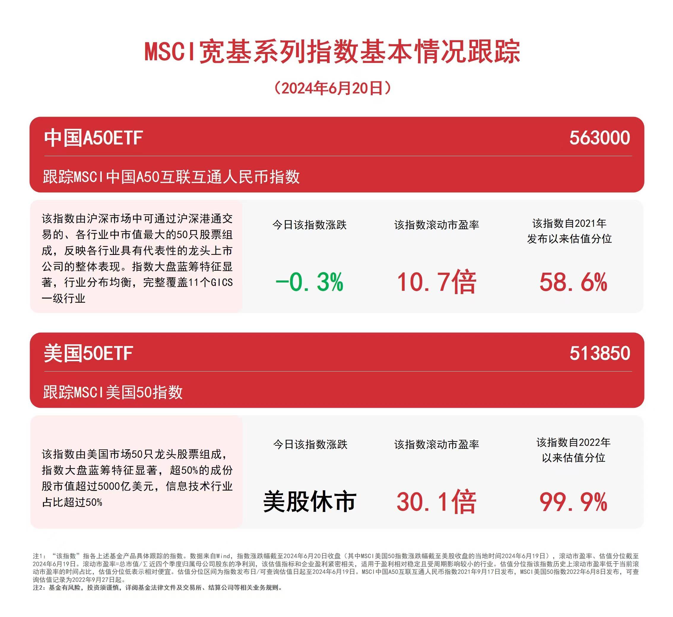 布局大国核心资产，中国A50ETF（563000）等产物
受关注