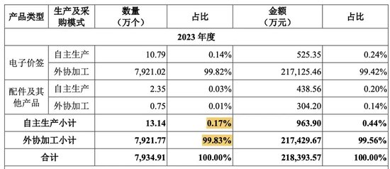 深市IPO第二家上会！又是业绩稳定性问题！还面临官司大战！