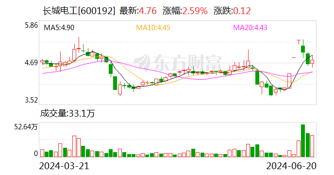 长城电工：张黎君辞去公司董事等职务