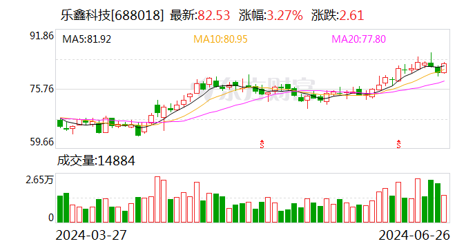 乐鑫科技：预计1-5月净利1.19亿元 同比增长123.51%