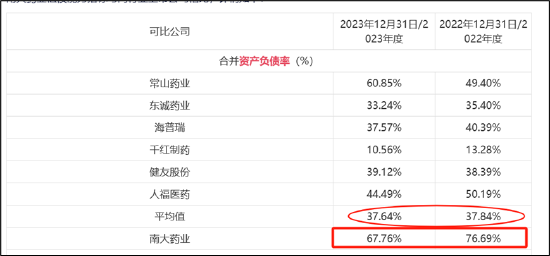 艾迪药业