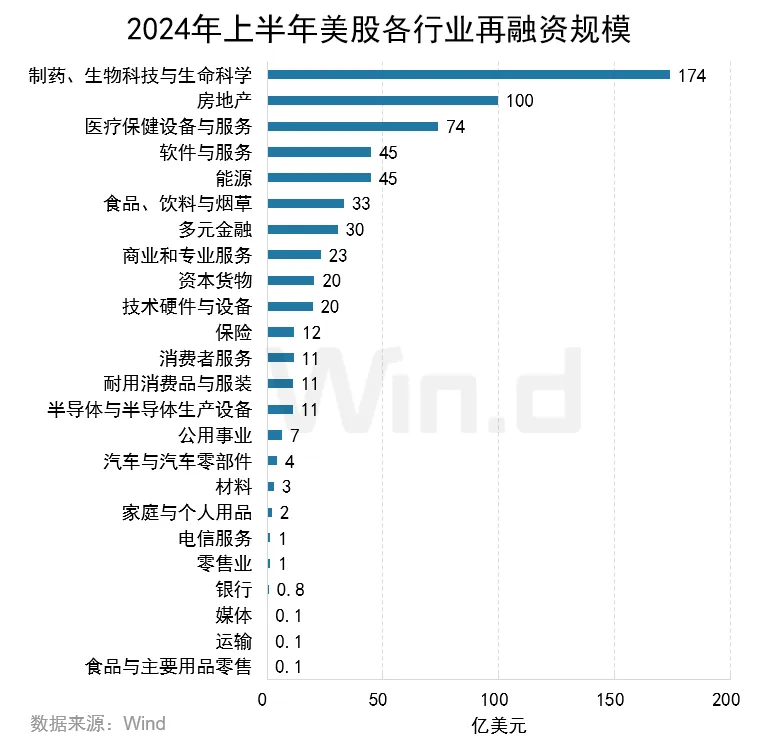 2024年上半年美股承销排行榜