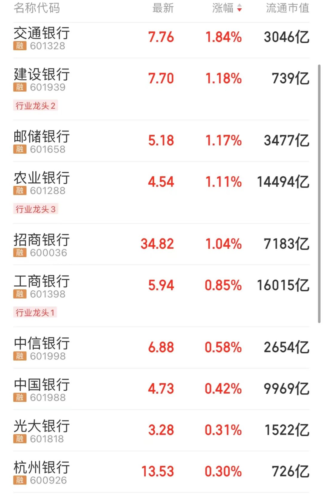 A股罕见行情！“两头强、中间弱”