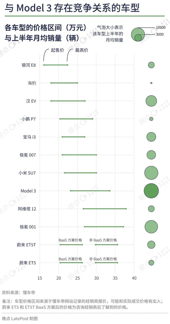 汽车价格战已经打了一年半，16 张图记录这场淘汰赛