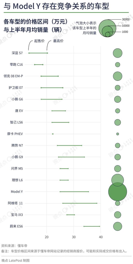 汽车价格战已经打了一年半，16 张图记录这场淘汰赛