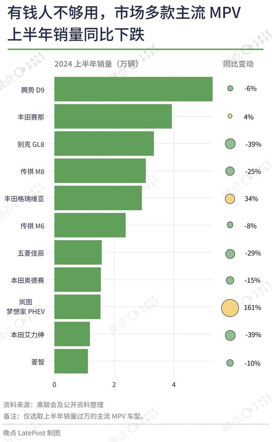 汽车价格战已经打了一年半，16 张图记录这场淘汰赛