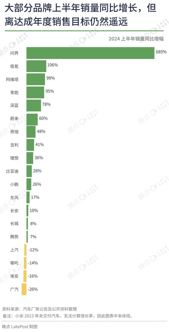 汽车价格战已经打了一年半，16 张图记录这场淘汰赛