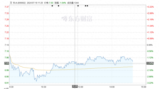 万科获银行融资近150亿元，两子公司以地抵押