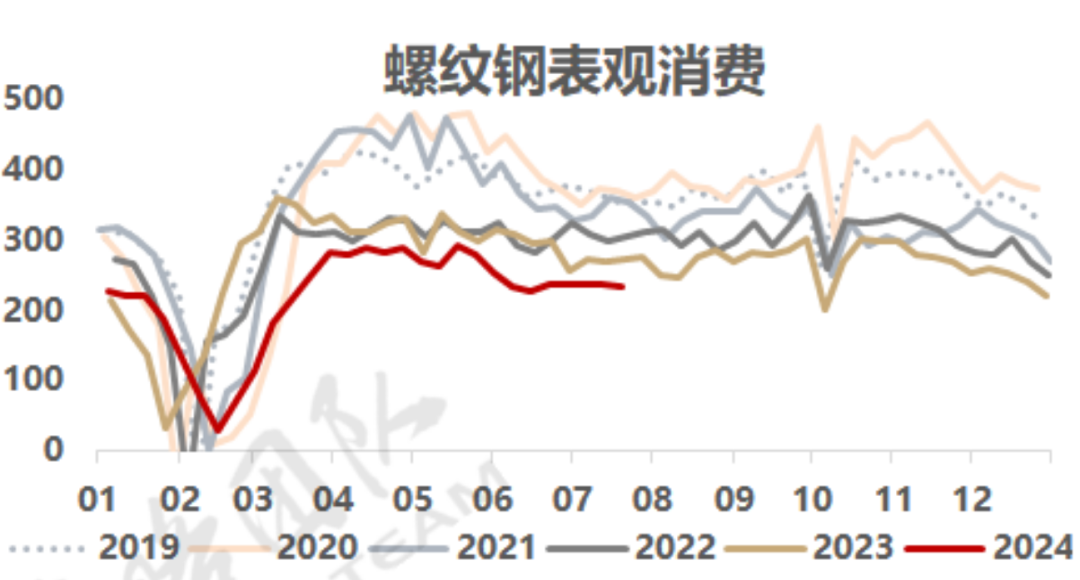 黑色因何连续下挫，抄反弹是否可行？