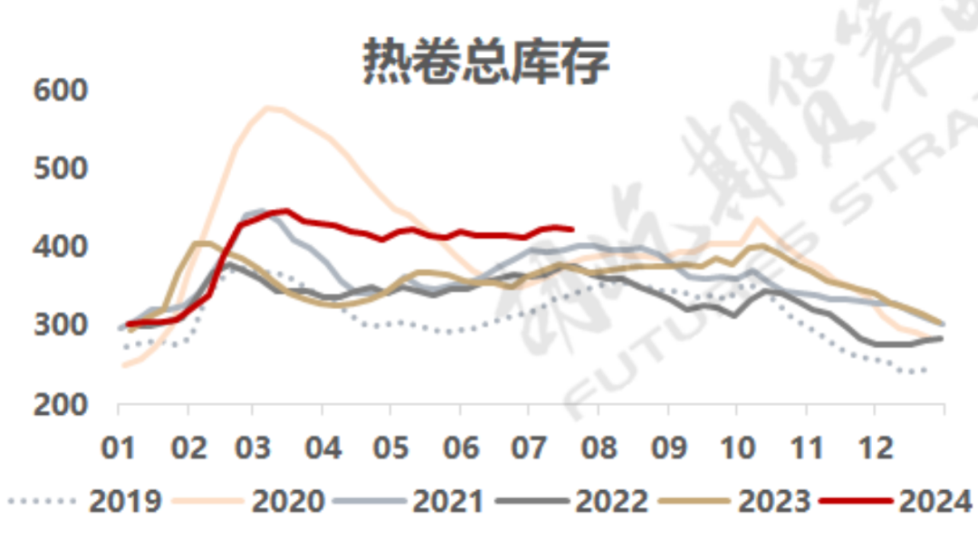 黑色因何连续下挫，抄反弹是否可行？