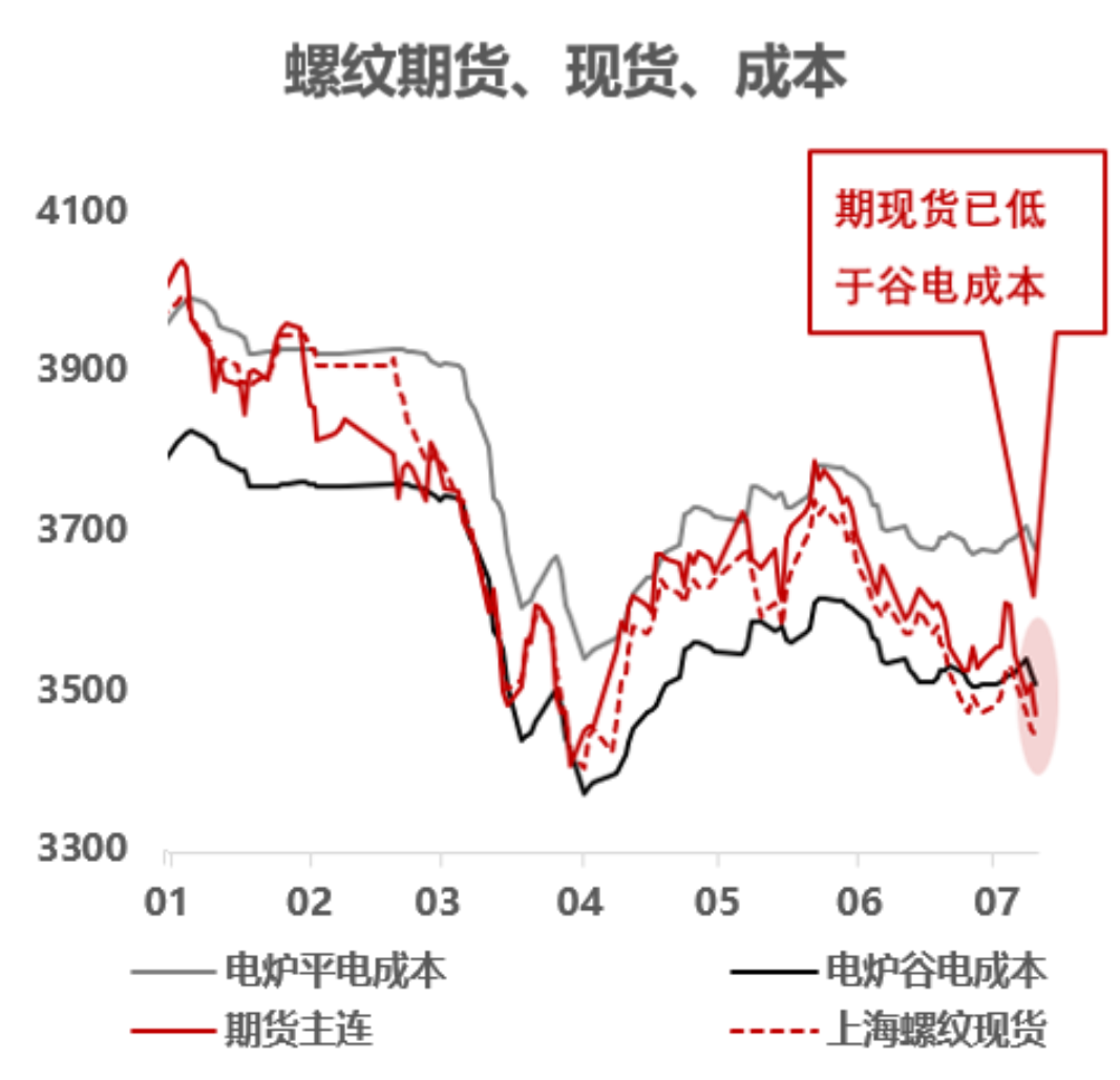黑色因何连续下挫，抄反弹是否可行？