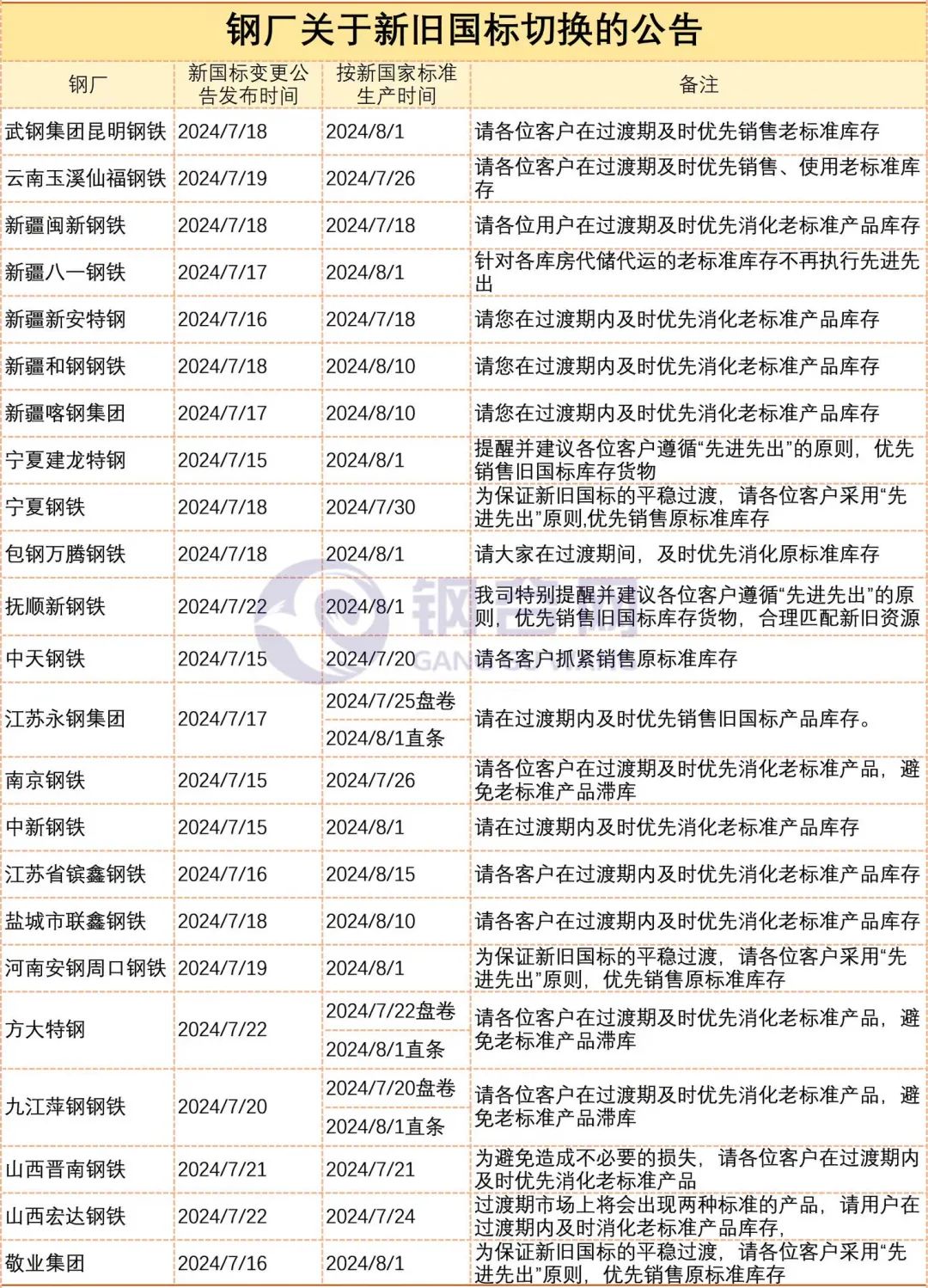 黑色因何连续下挫，抄反弹是否可行？