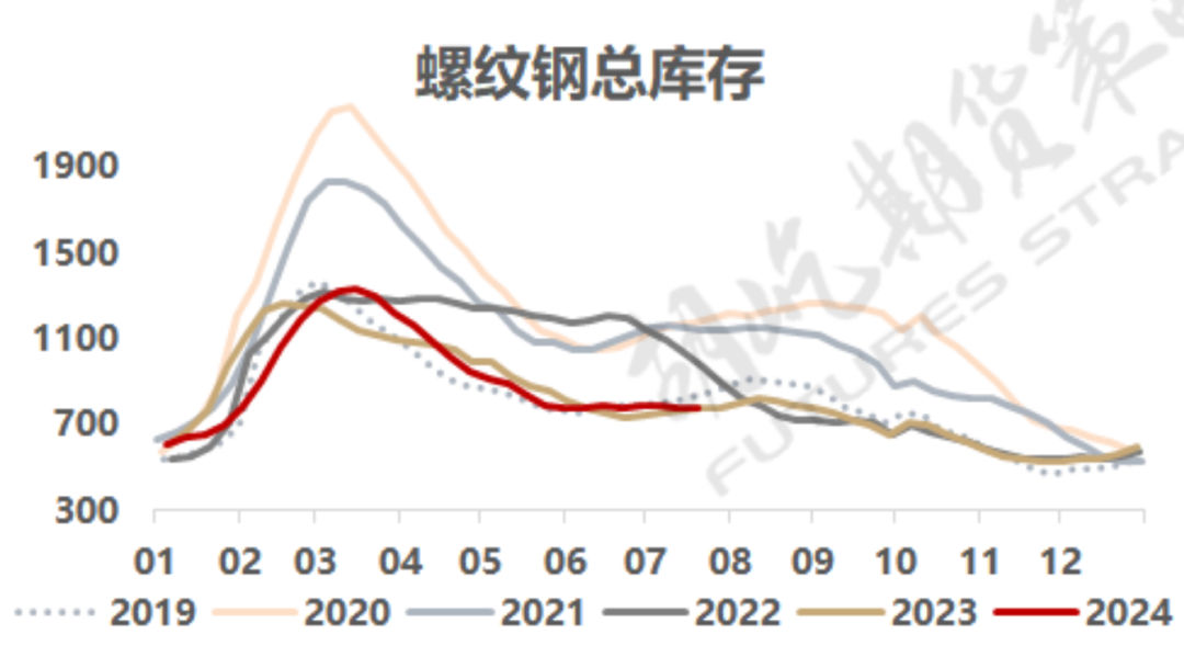 黑色因何连续下挫，抄反弹是否可行？