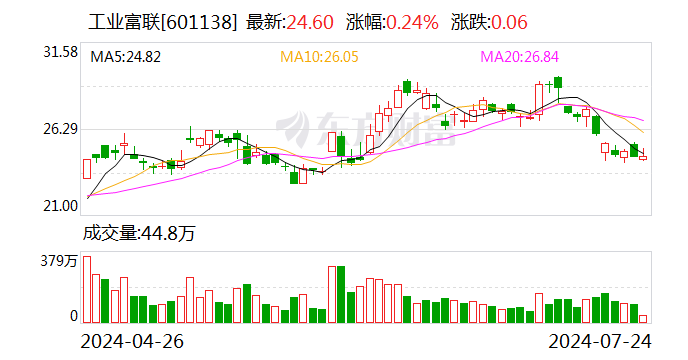 聚焦新能源汽车，富士康为何频频重仓河南？丨极刻